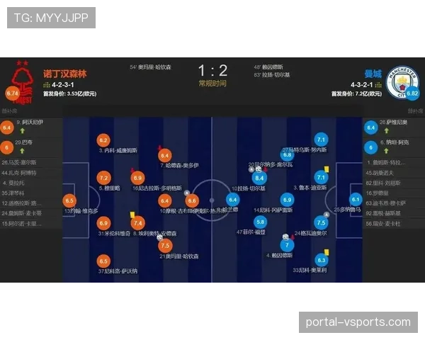 寒潮天气或影响地面配合 曼城战术适应性面临二月赛程考验